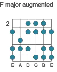 Guitar scale for major augmented in position 2